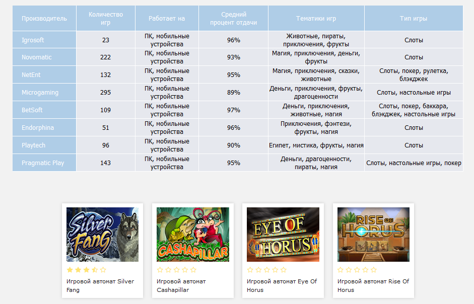 https://giroscuter-shop.ru/apteki/ Как правильно выбрать казино онлайн StoSlotov