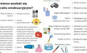 Поляки готовятся  к кризисным ситуациям.  В сети супермаркетов и  на маркетплейсах  предлагается купить  эвакуационные рюкзаки