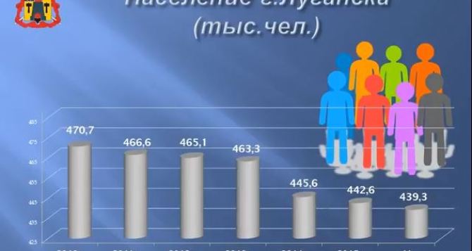 Численность населения Луганщины уменьшилось