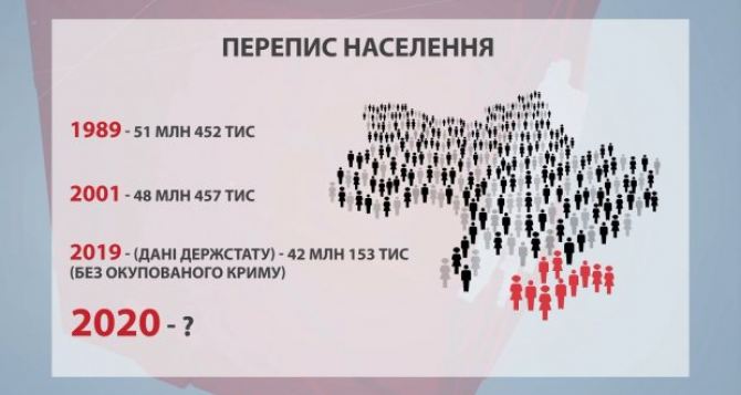 Очередная ловушка для переселенцев. В ходе переписи населения в Украине хотят выявить «пенсионных туристов»