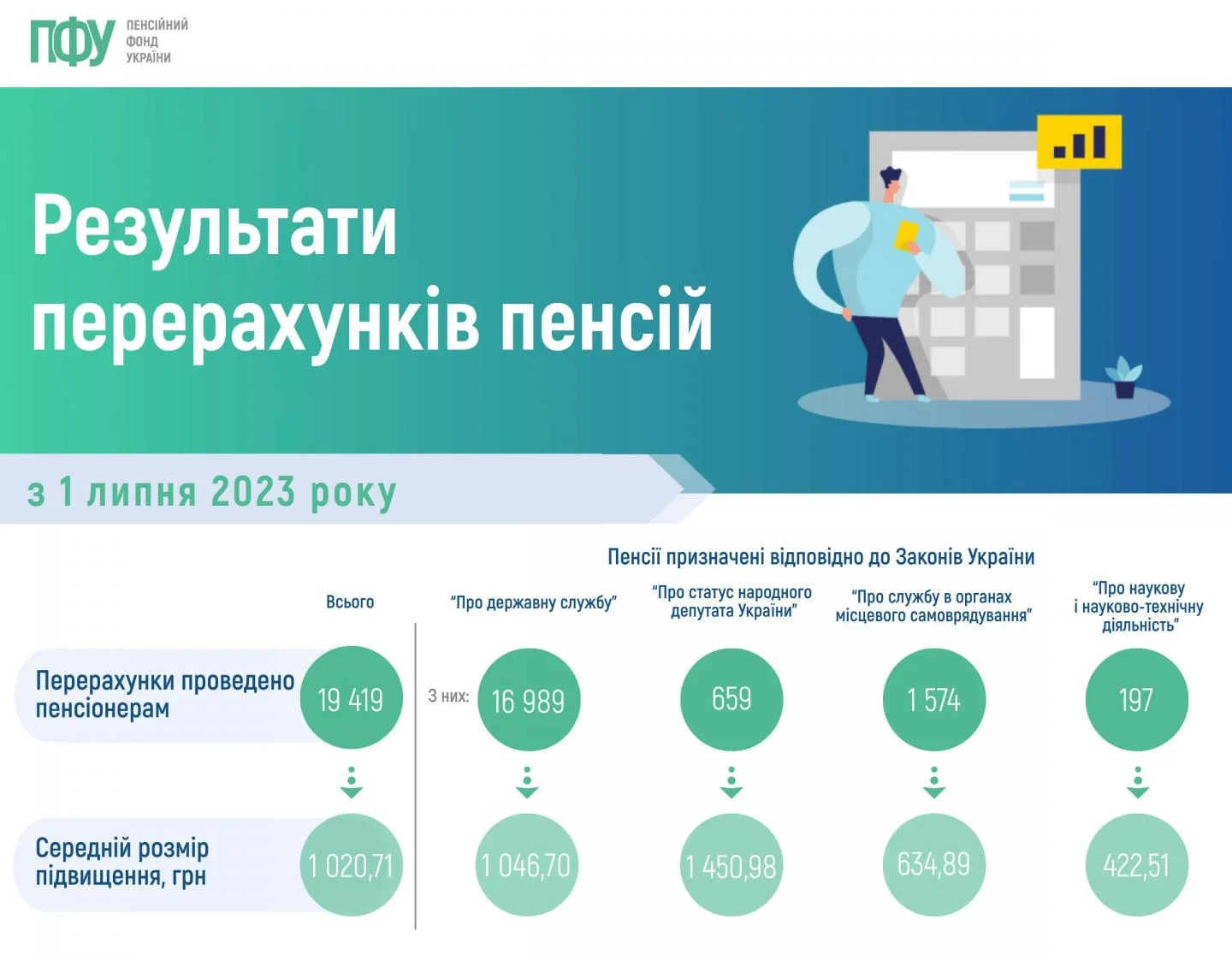 Карта для получения пенсии