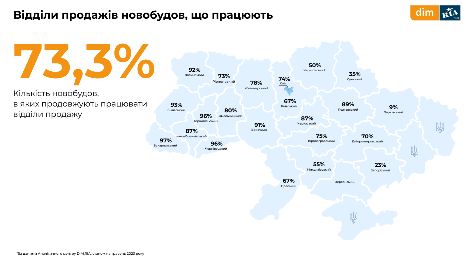 Недвижимость в Украине: покупать или продавать. Анализ за май