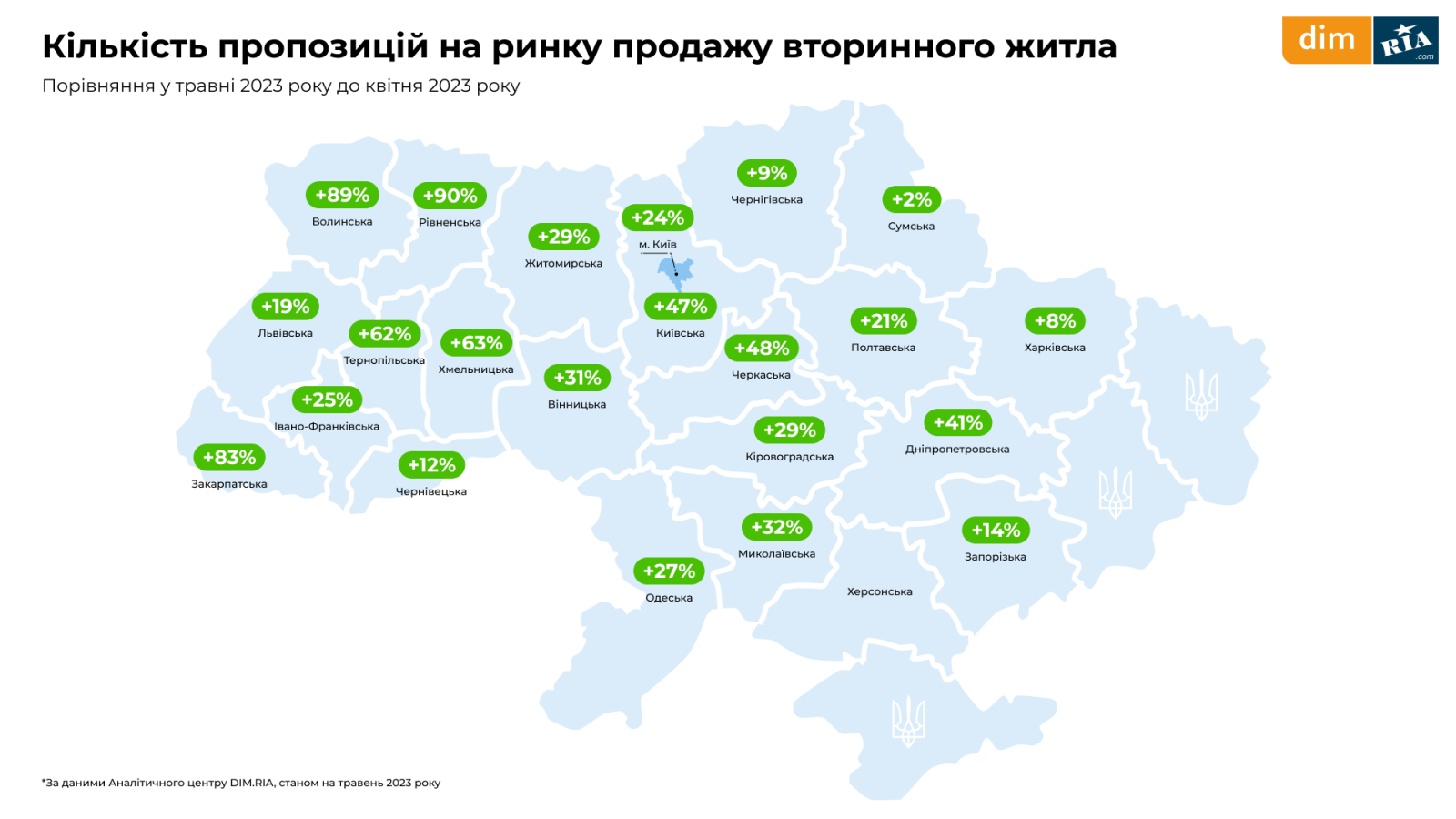 Цены на жилье 2023 год. Регионы Украины. Украина по регионам. Украина по городам. Состояние жилья Украины.