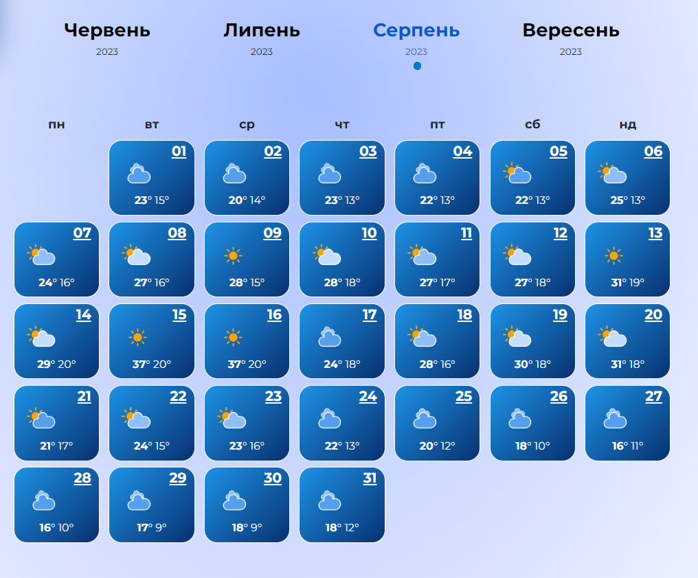 Прогноз погоды на месяц 2023