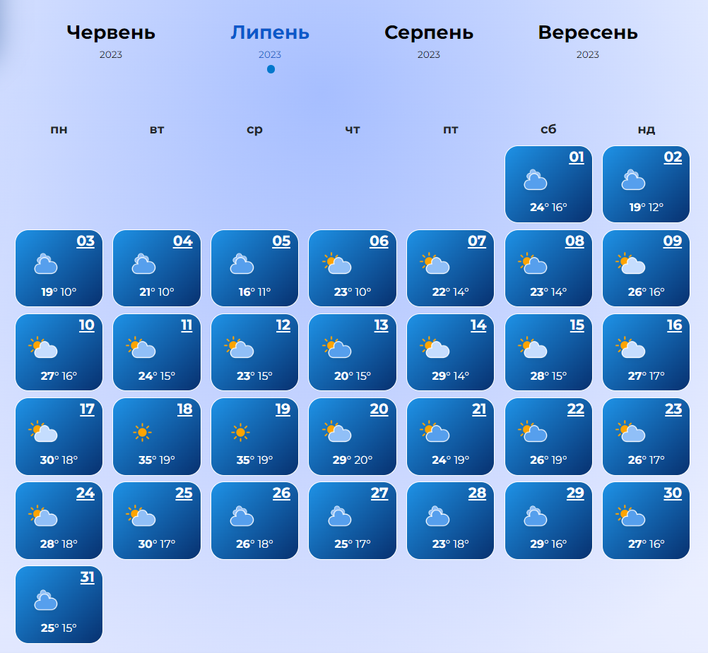 Погода июль 2023 прогнозы. Погода на август. Прогноз погоды на июль 2023. Погода на 1 июля. Июль август 2023.