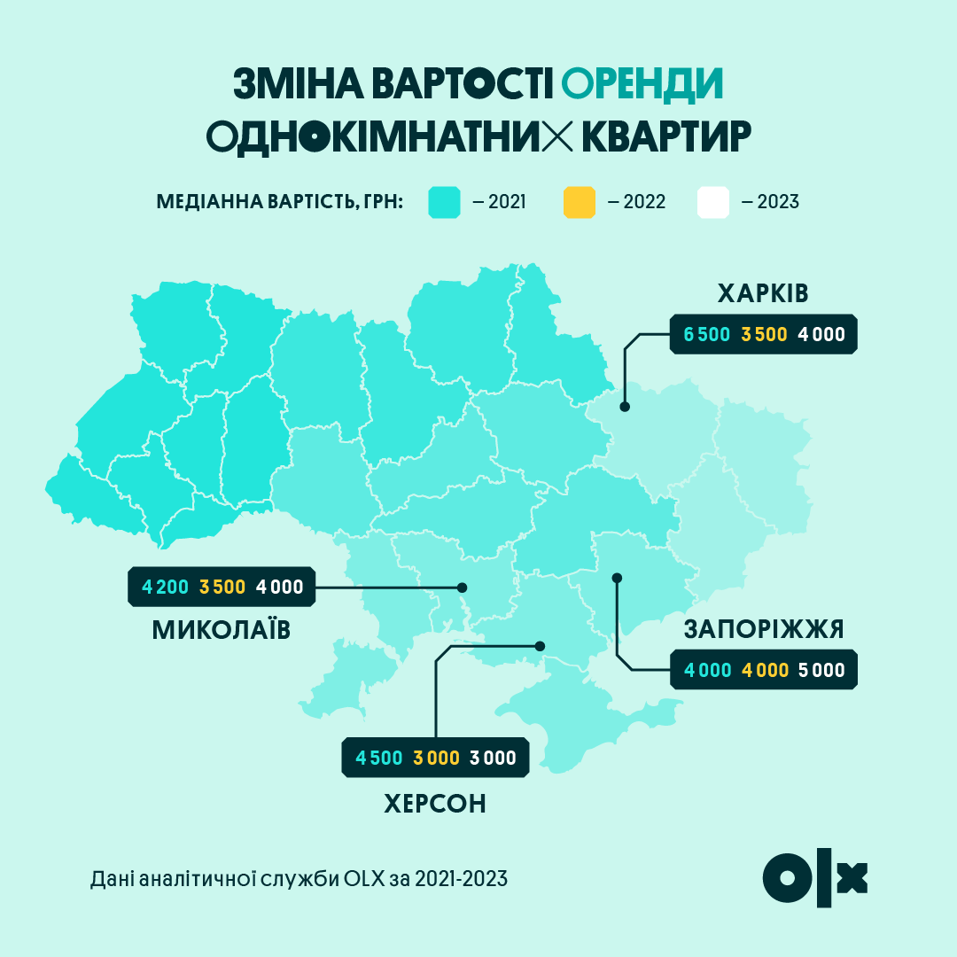 За сколько можно продать квартиру в Харькове, Херсоне и других прифронтовых  городах