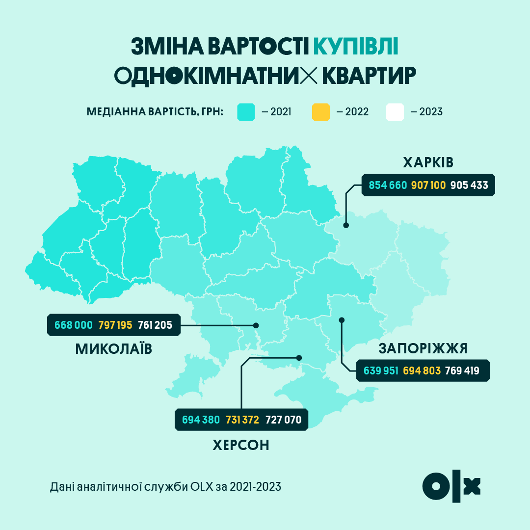 За сколько можно продать квартиру в Харькове, Херсоне и других прифронтовых  городах