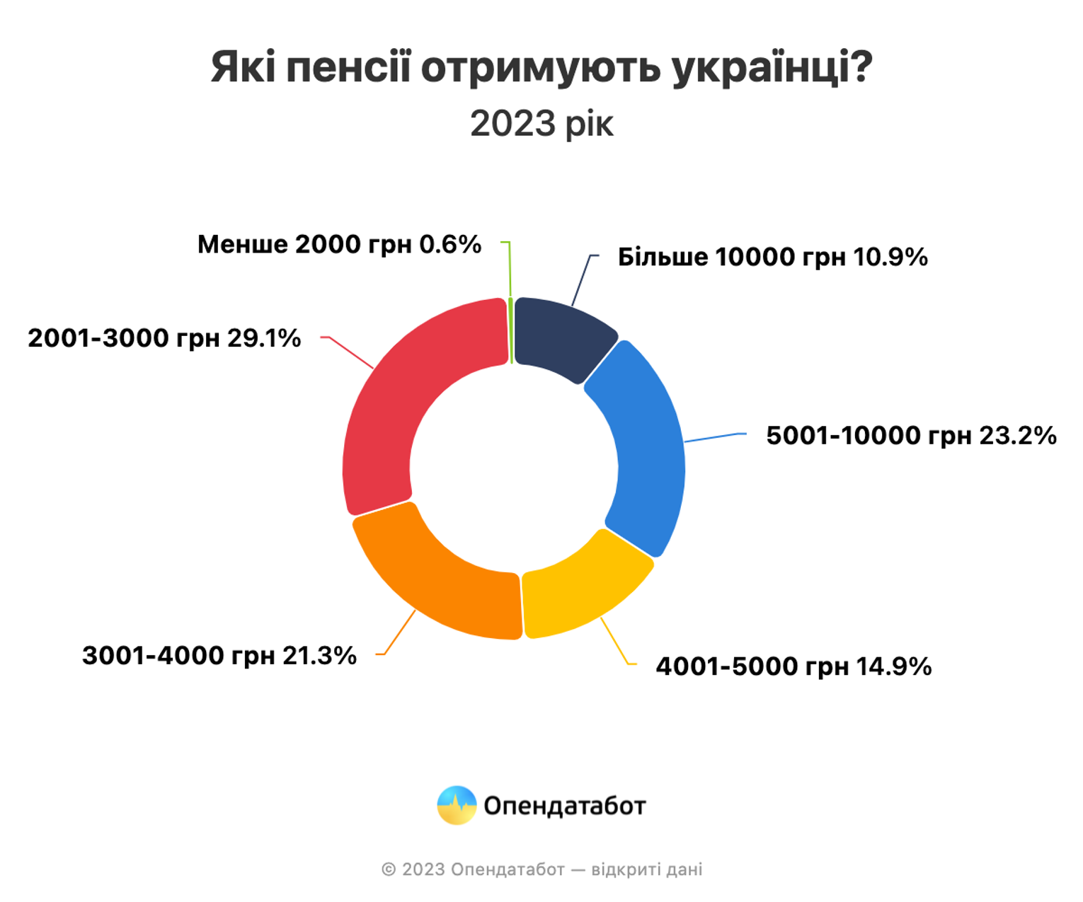 21 декабря день рождения знаменитостей