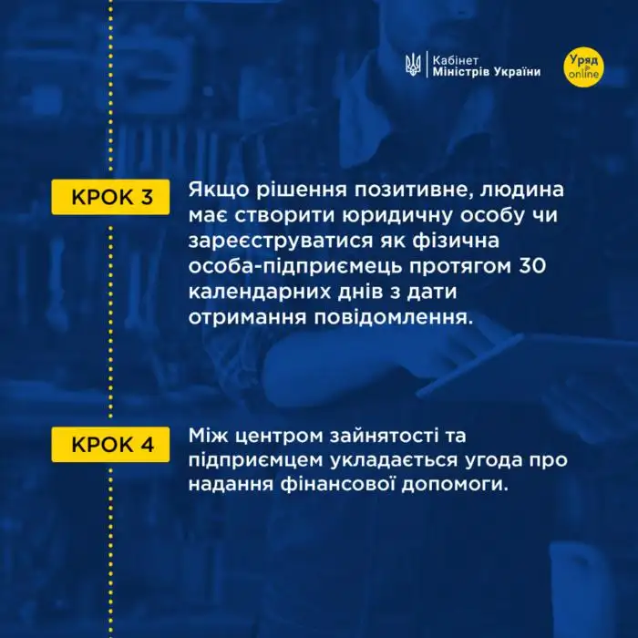 Малообеспеченные безработные украинцы могут получить до 106,5 тыс. грн на развитие собственного дела.