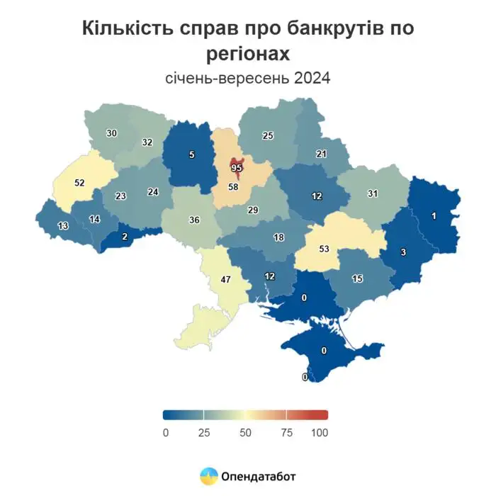 Больше всего таких дел открыто в столице: на Киев приходится 95 дел, или 15% всех банкротов.