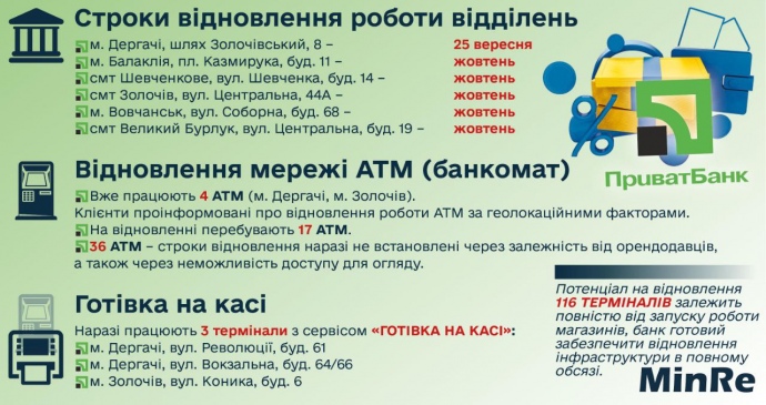 Ощадбанк и Приватбанк возобновляют работу Харьковской области